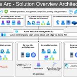 Azure Arc — Unified Management for On-Premises and Multi-Cloud Infrastructure