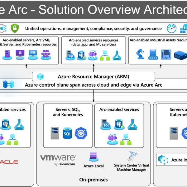 Azure Arc — Unified Management for On-Premises and Multi-Cloud Infrastructure