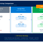 Paying for Azure with a Credit Card? Here’s What You’re Missing.
